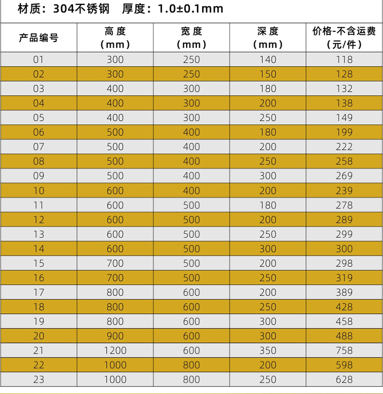 防水電箱參數(shù)